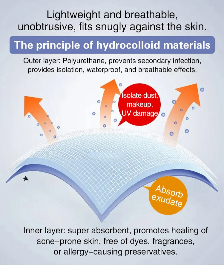 Acne Light Therapy Patch- 6 Pack